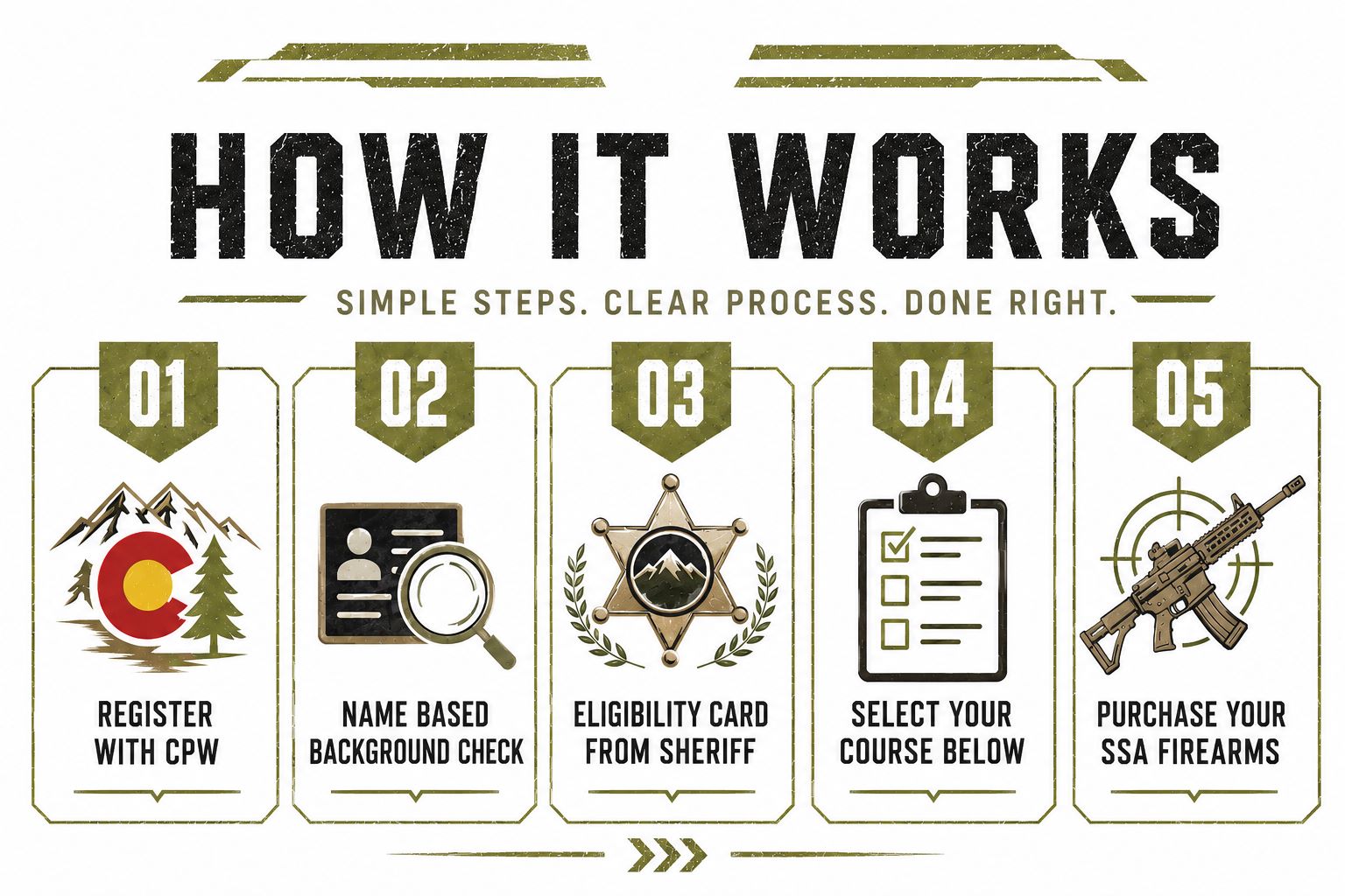 How It Works